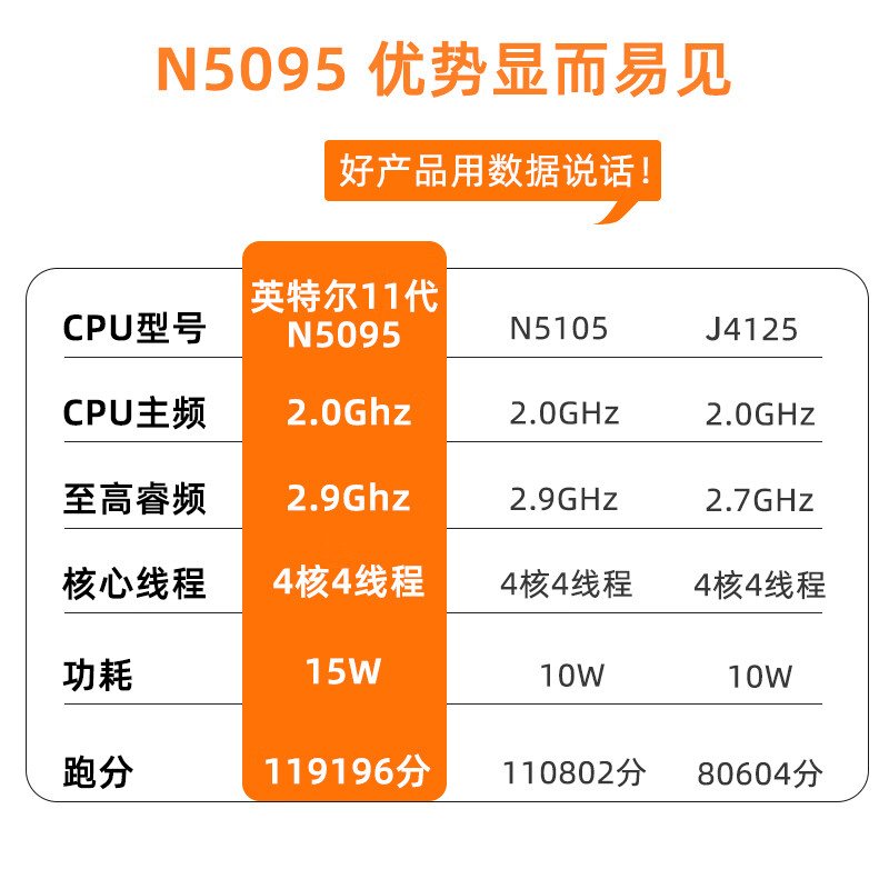 2500元预算下的高性价比计算机构建指南：处理器、显卡、内存全解析  第4张