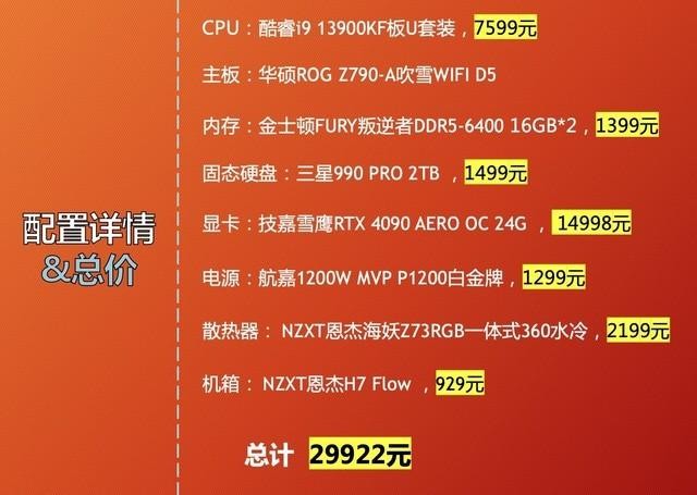 2500元预算下的高性价比计算机构建指南：处理器、显卡、内存全解析  第8张