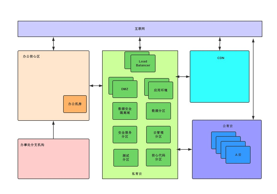 5G网络建设：技术特性、应用潜力与深远影响解析  第2张