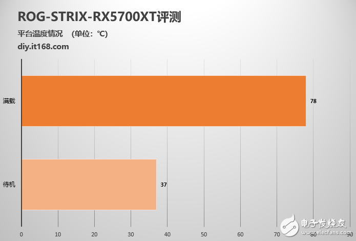 A10显卡与GT630显卡性能、功耗、售价全面比较：哪款更适合你的需求？  第7张