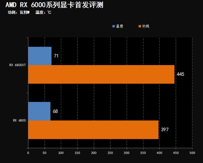 A10显卡与GT630显卡性能、功耗、售价全面比较：哪款更适合你的需求？  第8张