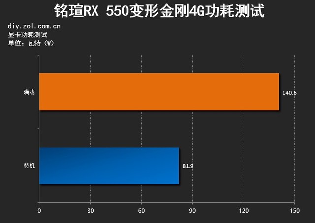 A10显卡与GT630显卡性能、功耗、售价全面比较：哪款更适合你的需求？  第9张