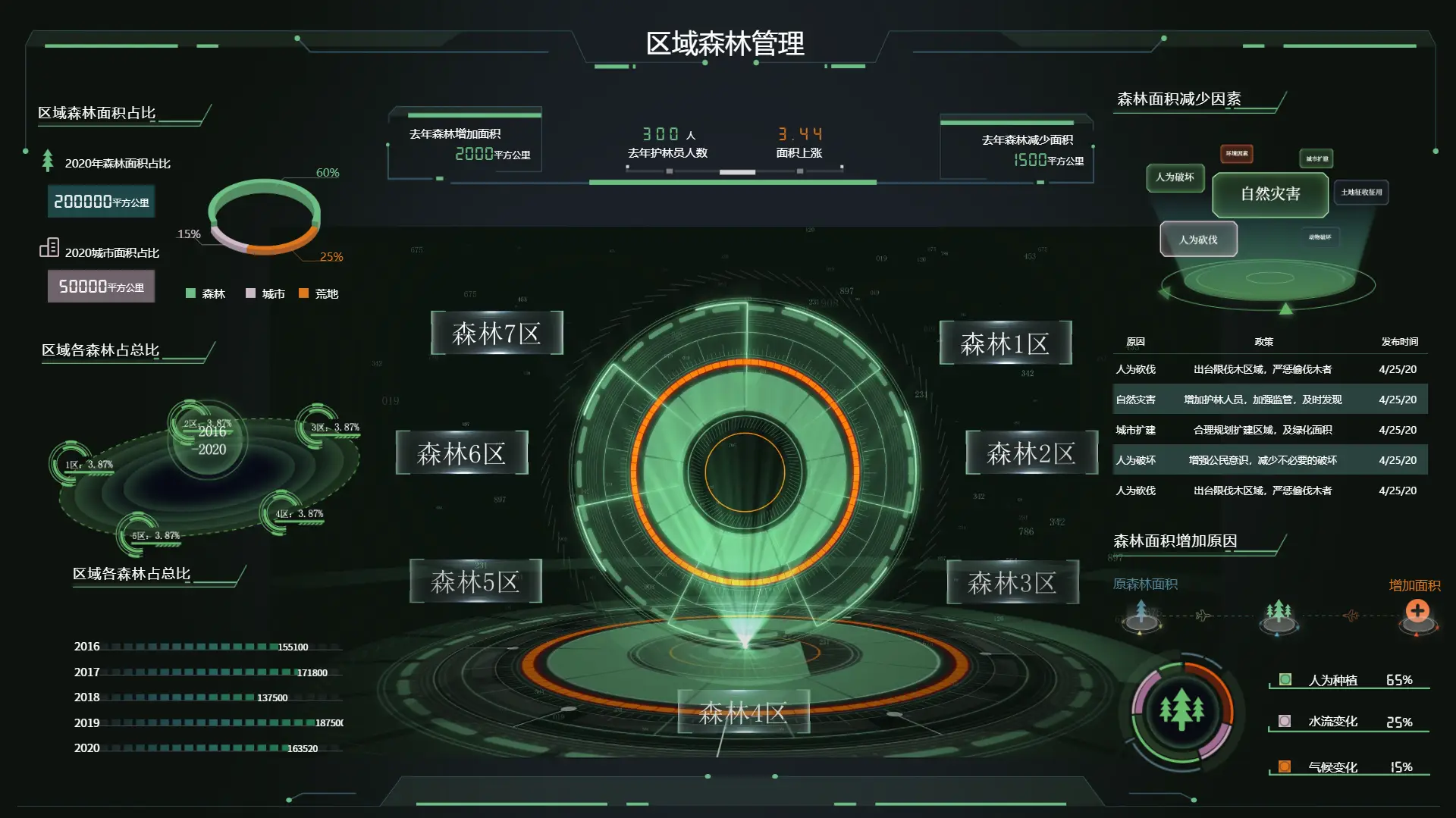 英国5G网络：科技日新月异，助力各行各业数字化进程的重要引擎  第5张