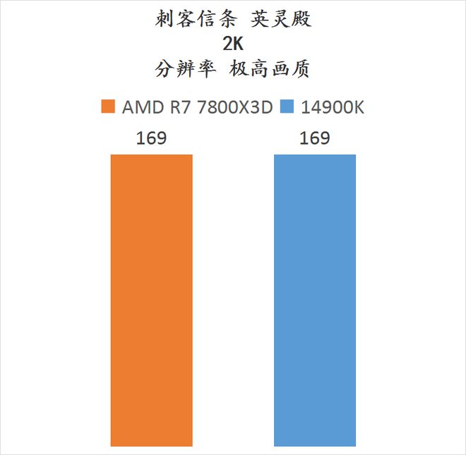 影驰8GB DDR4内存定价机制及市场竞争力分析：解读内存市场现状与影驰产品优势