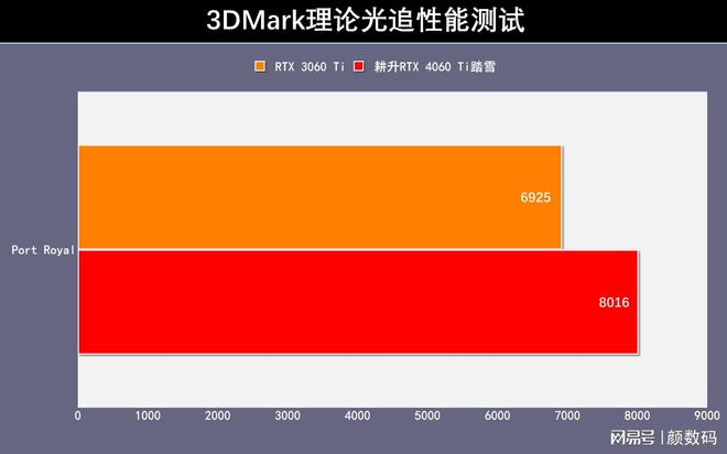 影驰8GB DDR4内存定价机制及市场竞争力分析：解读内存市场现状与影驰产品优势  第9张