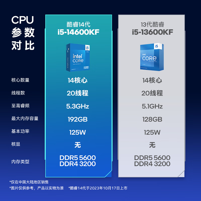 英特尔酷睿i56500处理器与DDR31600内存协同工作：性能优势详解  第3张