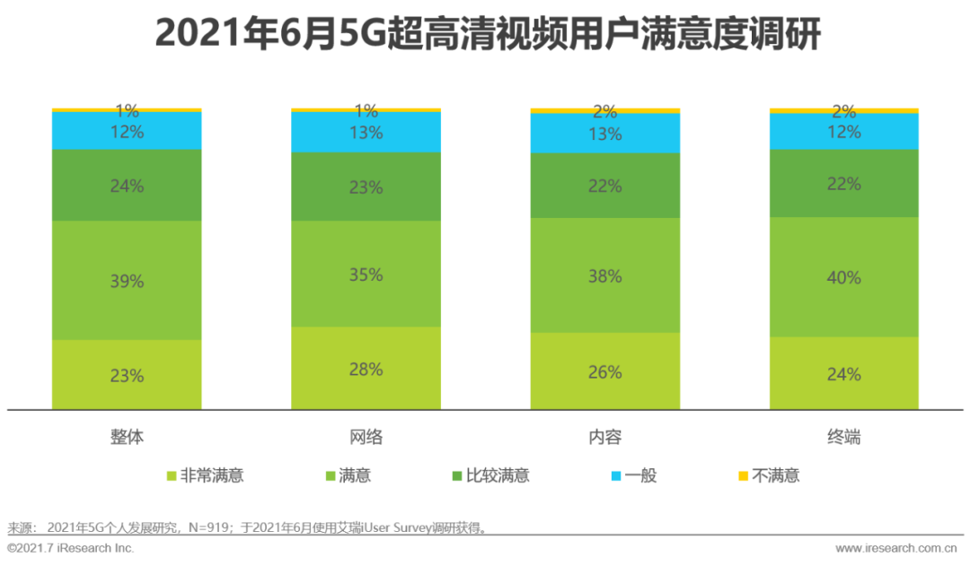 5G网络：技术演进、商用推广与未来趋势预测  第7张