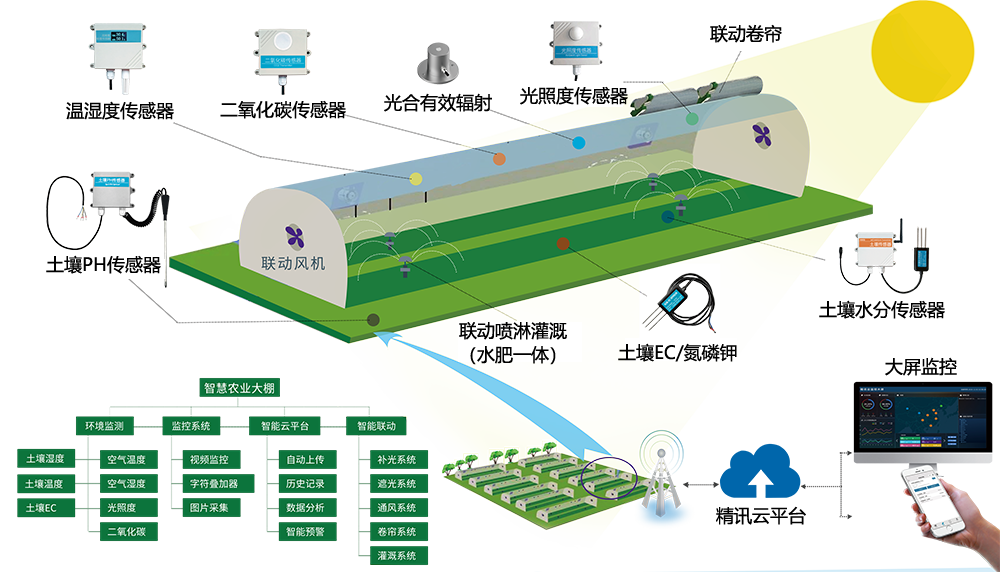 5G网络：技术演进、商用推广与未来趋势预测  第9张