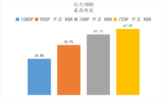 探索精亿公司4GBDDR2800AMD内存：性能特性与未来发展趋势  第5张