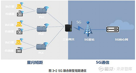 如何顺利卸载5G网络以满足个人需求：了解特性、设备支持及信号覆盖是关键  第7张