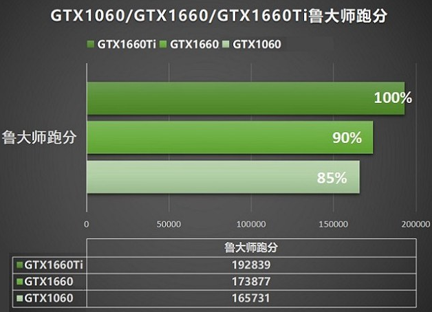 GT730与1060显卡对比：性能、配置一一详细解析，助您精准选购  第2张