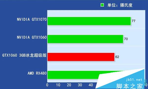 GT730与1060显卡对比：性能、配置一一详细解析，助您精准选购  第9张