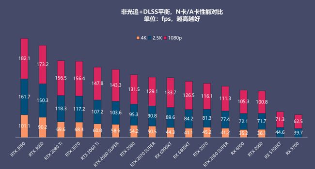 AMD RX与NVIDIA GT系列显卡技术架构对比及选购指南  第3张