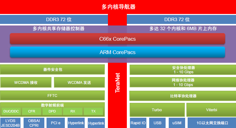 资深IT工程师分享DDR3数据读取异常问题应对经验教训  第1张