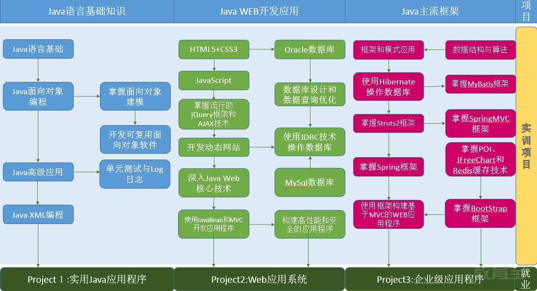 资深IT工程师分享DDR3数据读取异常问题应对经验教训  第5张