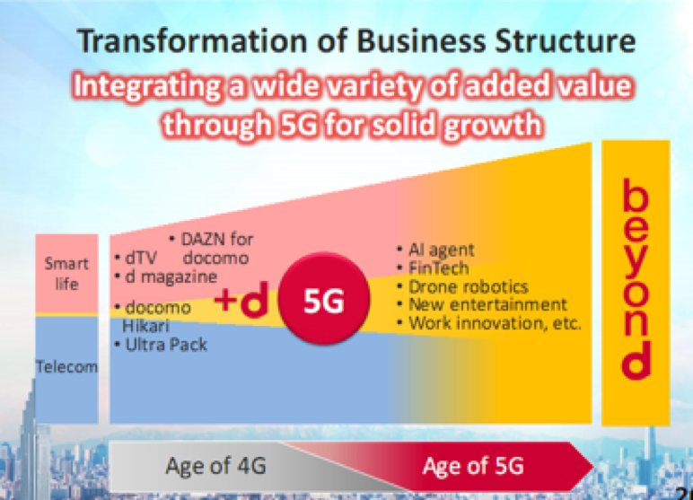 探讨中国5G网络发展对日本民众认知的影响及价值  第4张