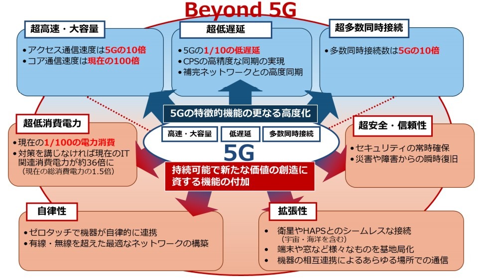 探讨中国5G网络发展对日本民众认知的影响及价值  第8张