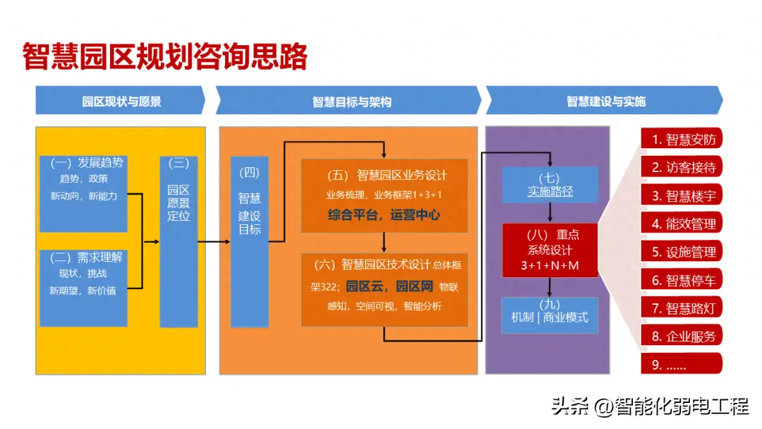 安卓系统导航：旅途中的不可或缺良伴，实用性精准度体验全面分享  第8张