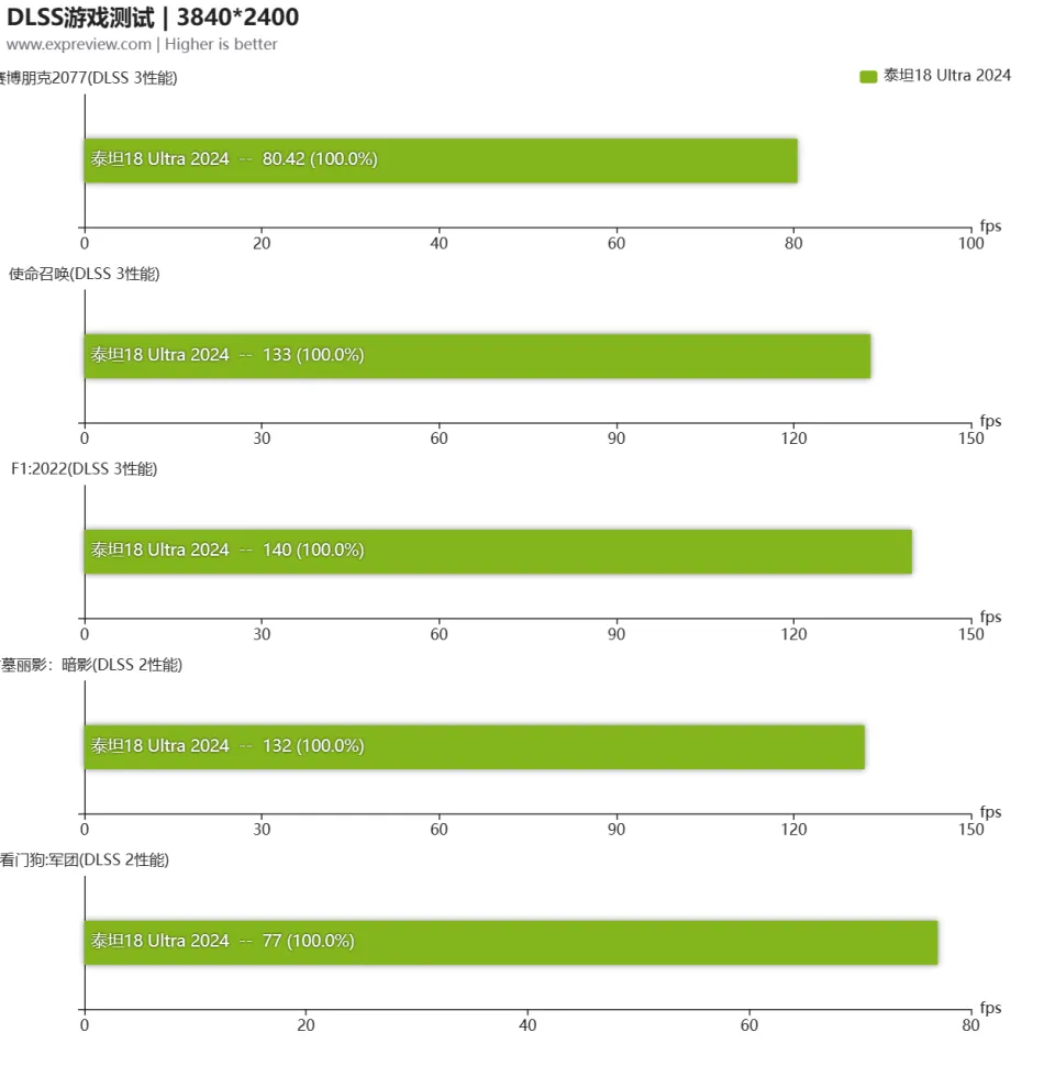 GTX950DDR5显卡定价策略分析：性能与价格之间的平衡  第3张