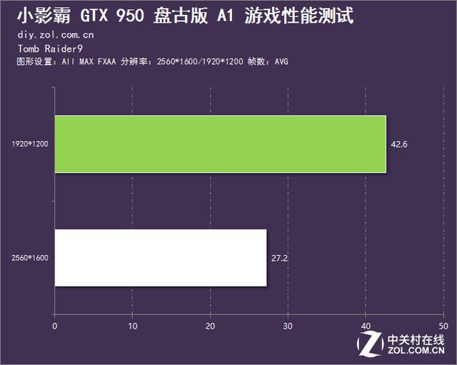 GTX950DDR5显卡定价策略分析：性能与价格之间的平衡  第5张