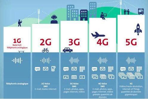 5G网络对快递行业的深远影响及发展前景  第6张