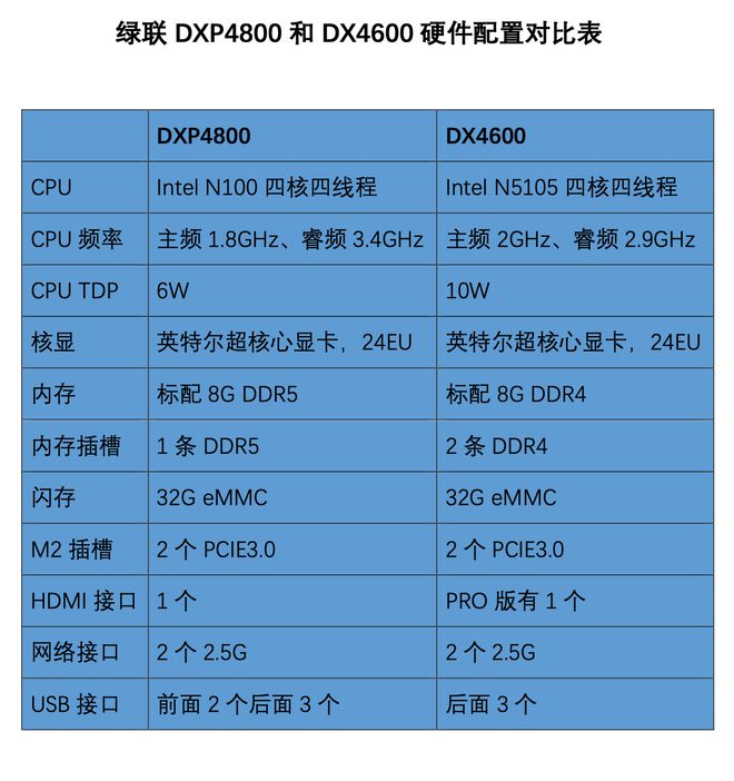 DDR5内存规格的性能表现及可靠性问题引发关注  第6张