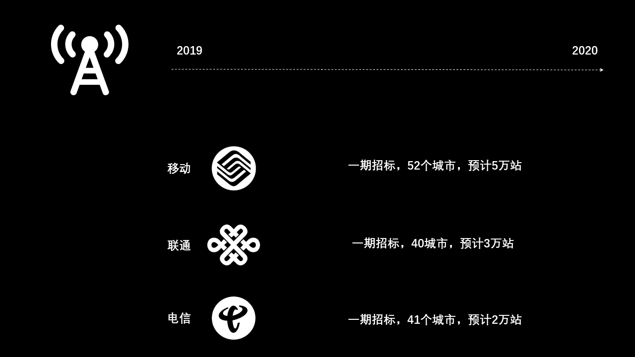 5G网络构建标准的重要性及制定要素综述  第4张