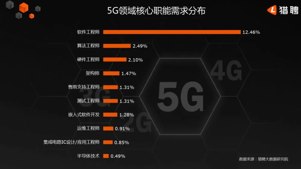 5G网络构建标准的重要性及制定要素综述  第8张