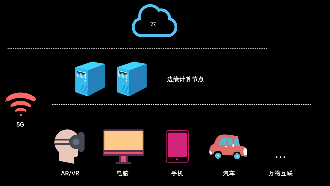 深度探究5G网络开关软件：改变生活方式的独特魅力  第2张