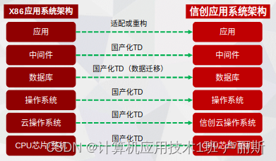 英特尔对DDR5的支持：加速计算机系统效率与性能提升  第4张