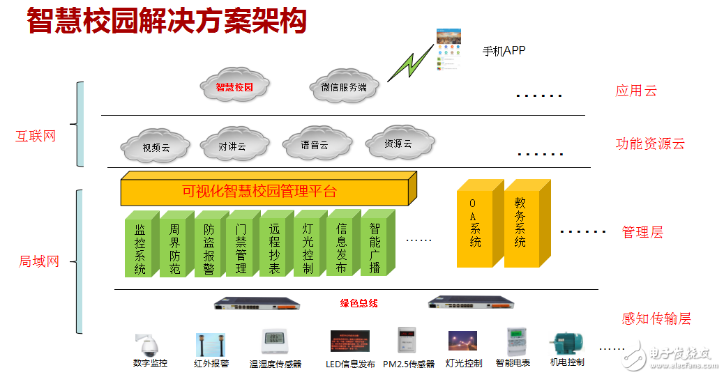 5G网络监控的重要性及智能化解决方案  第3张