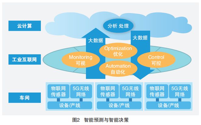 5G网络监控的重要性及智能化解决方案  第4张