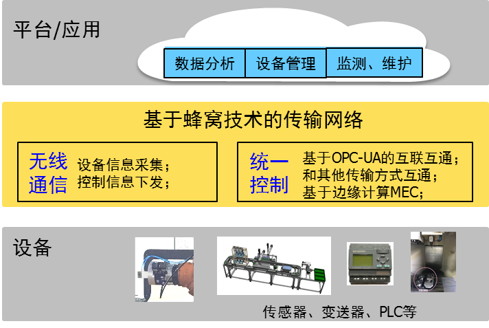 5G网络监控的重要性及智能化解决方案  第8张