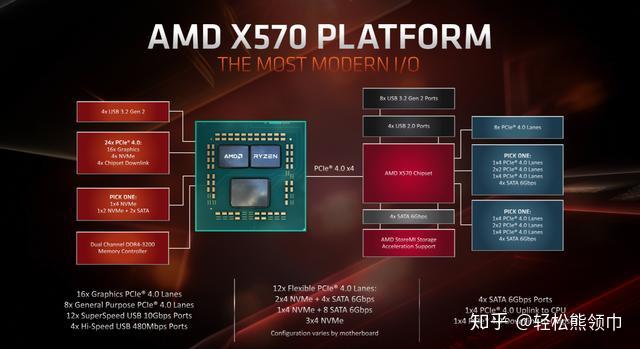 DIY升级老款DDR3主板，安装固态硬盘，提升系统速度与响应能力  第1张