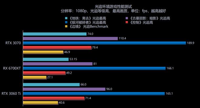 GT与RX显卡性能、价格与兼容性对比分析，如何取舍？  第2张