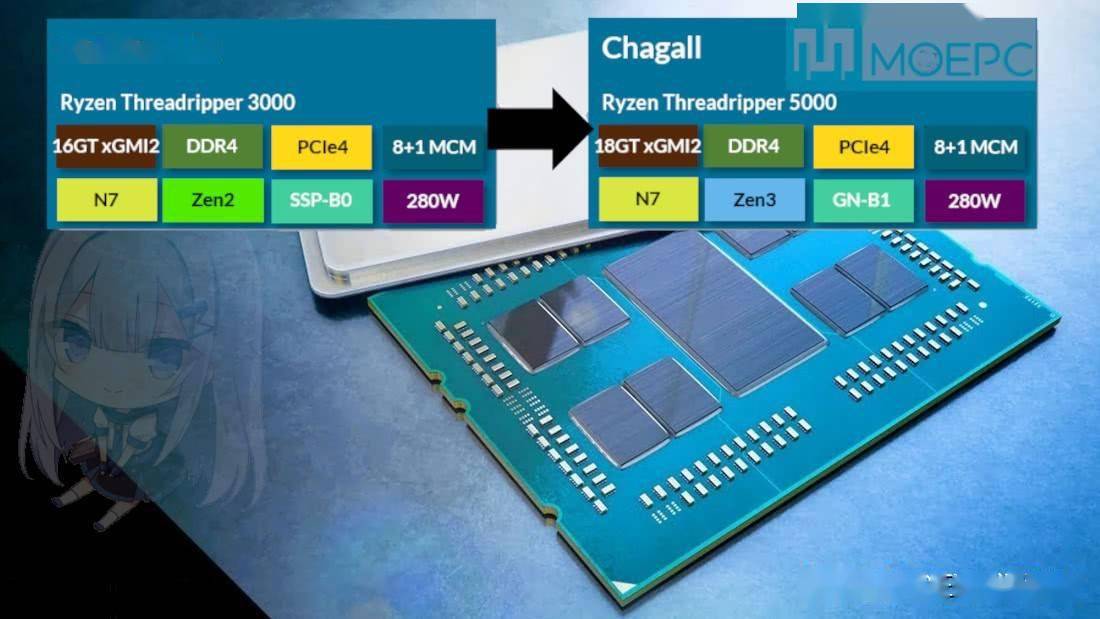2022年DDR4内存颗粒技术特色及未来走势探讨，影响电脑产业发展  第2张
