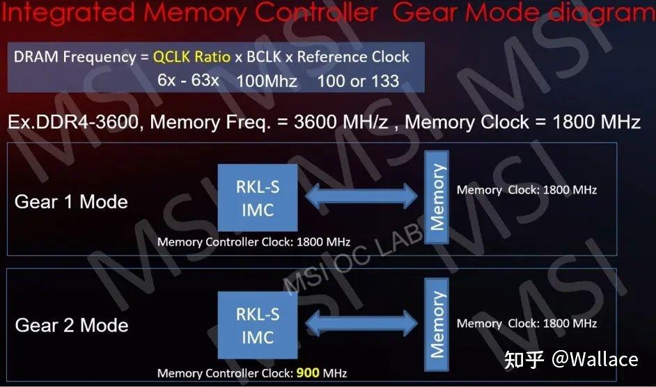 探索DDR4内存与酷睿处理器历代更替：技术特性与发展演变  第4张