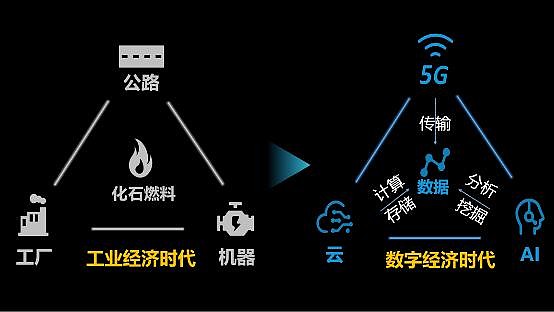 数字科技大环境下，电信5G网络与云存储的未来发展趋势与影响深度剖析  第2张