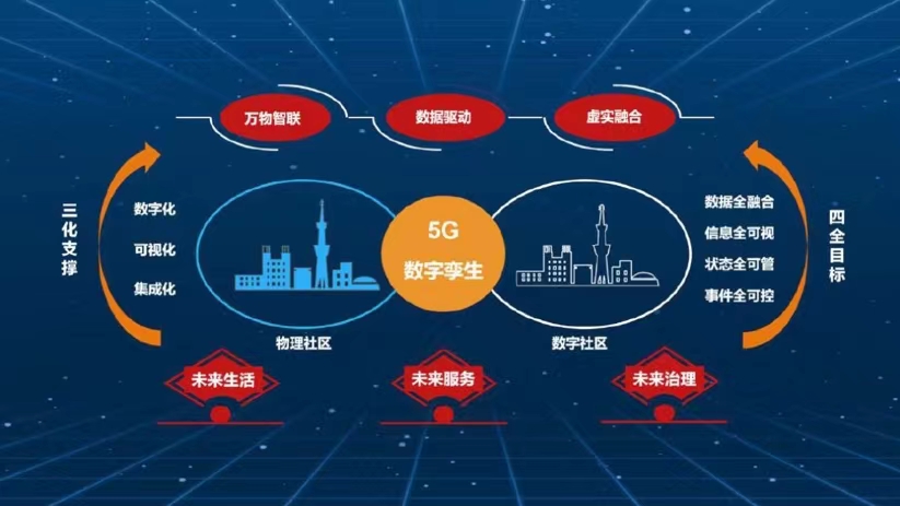 5G网络IP固定化的实现方式及重要性  第3张