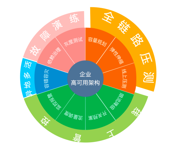 5G网络IP固定化的实现方式及重要性  第4张