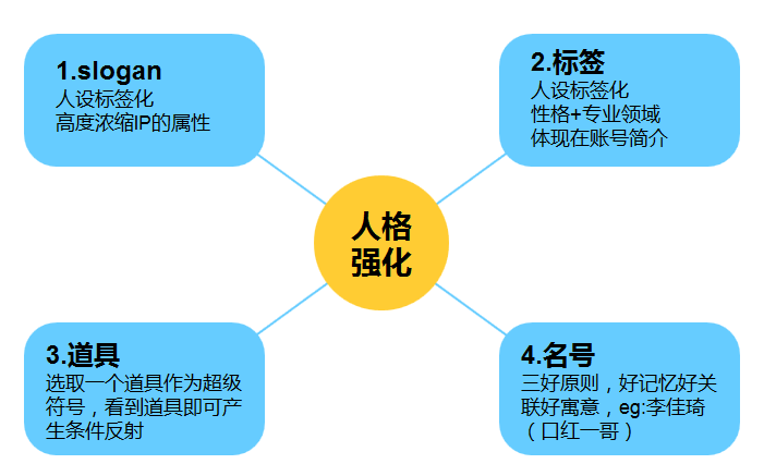 5G网络IP固定化的实现方式及重要性  第7张