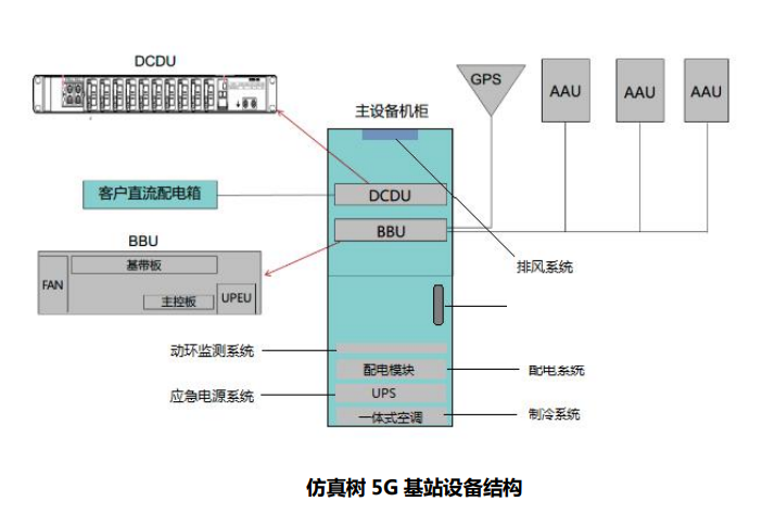 探索惠州5G网络机柜制造企业的故事，揭秘核心设备的重要性  第5张