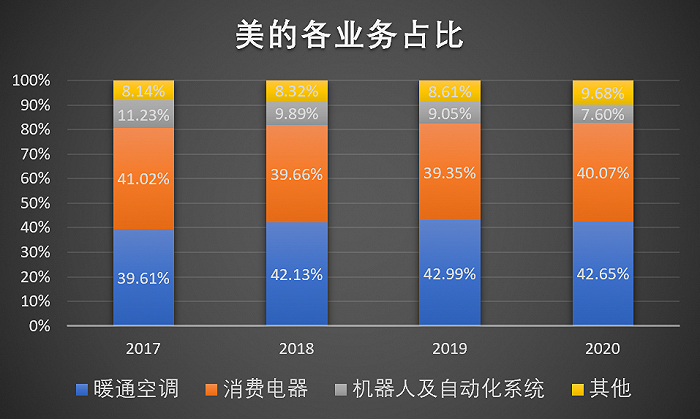 NSA引领的5G通讯革命，改变生活方式，探索未来发展  第9张