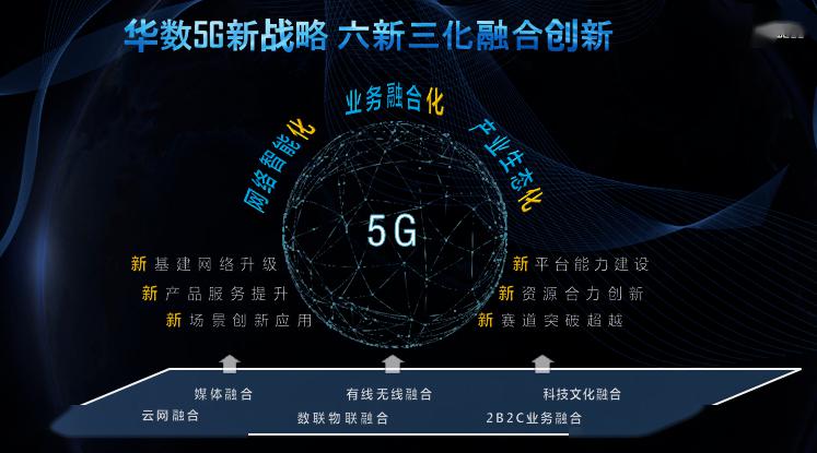 5G网络改变生活，开启高效便捷新时代  第2张