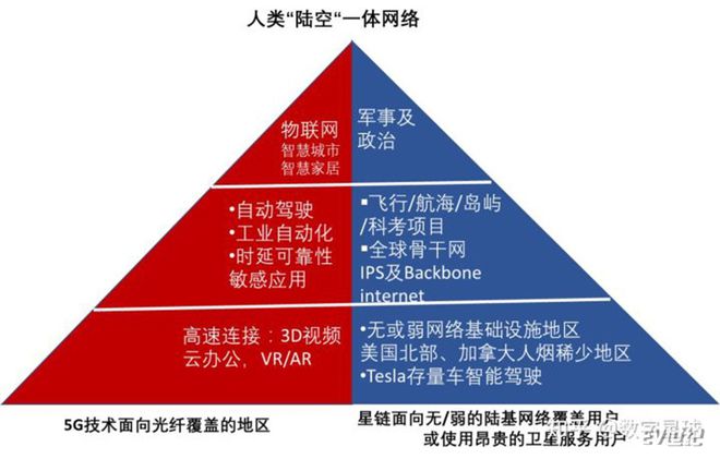 美国卫星技术与5G网络：揭开神秘面纱，改变生活的新时代  第1张