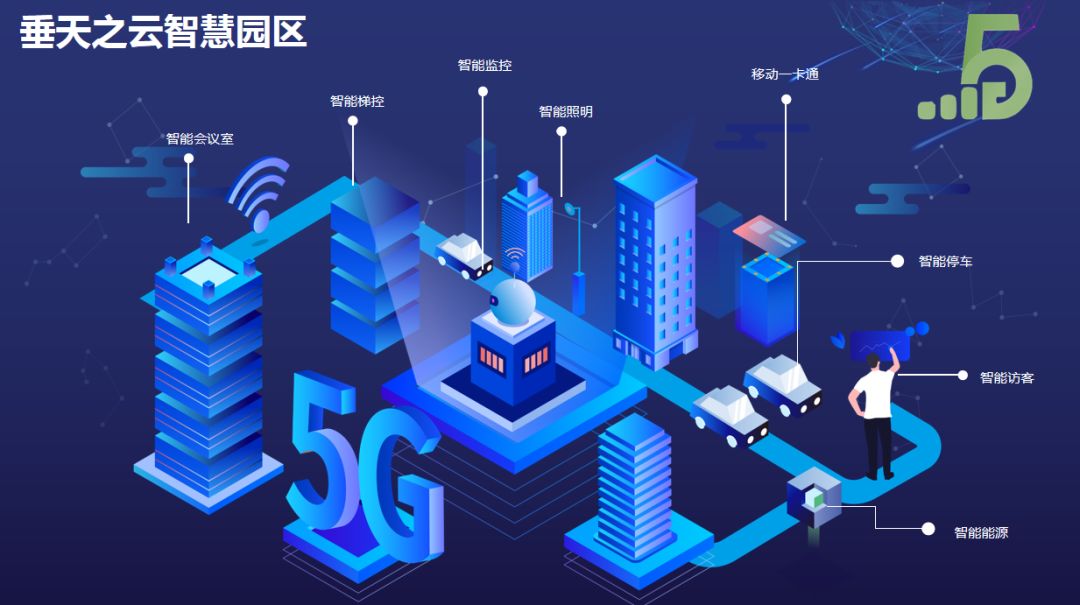 深圳5G网络机柜设备：推动智慧城市发展的关键支柱  第2张