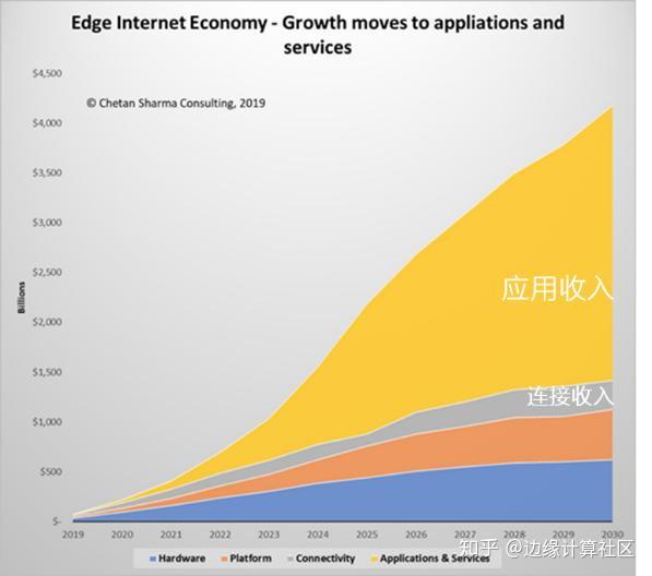 探讨5G网络的基础设施建设及部署对职场人士的影响  第1张