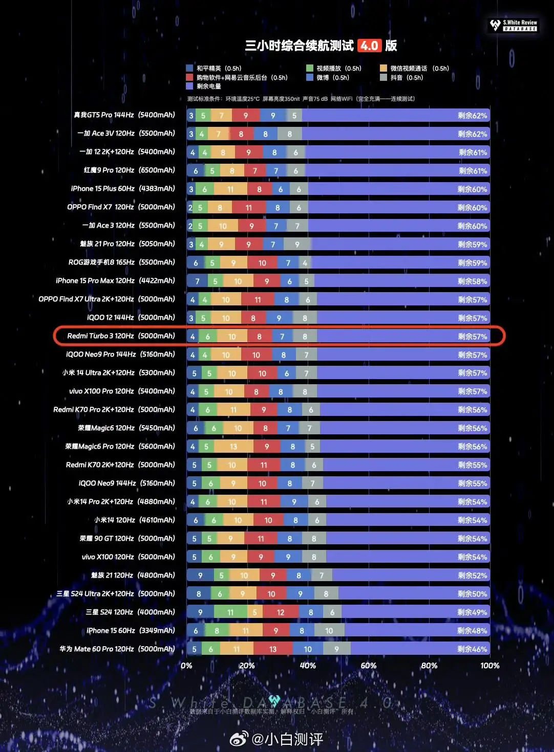 OPPO手机搭载DDR5内存，重塑智能手机用户体验，多任务处理游戏性能表现卓越  第5张