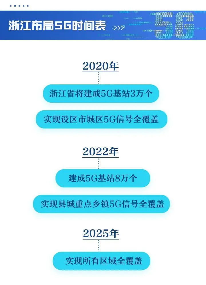 重庆5G网络全覆盖带来的便捷生活体验及未来发展展望  第6张