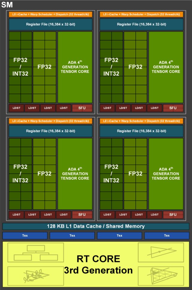 微星 GT620 显卡超频攻略：提升性能的有效途径与经验分享  第4张